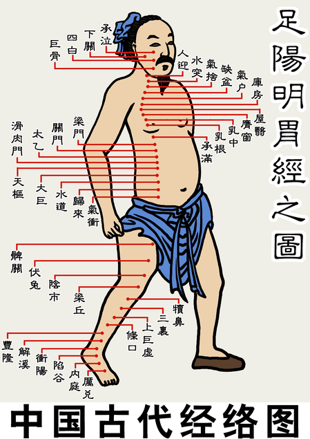 中国古代经络图